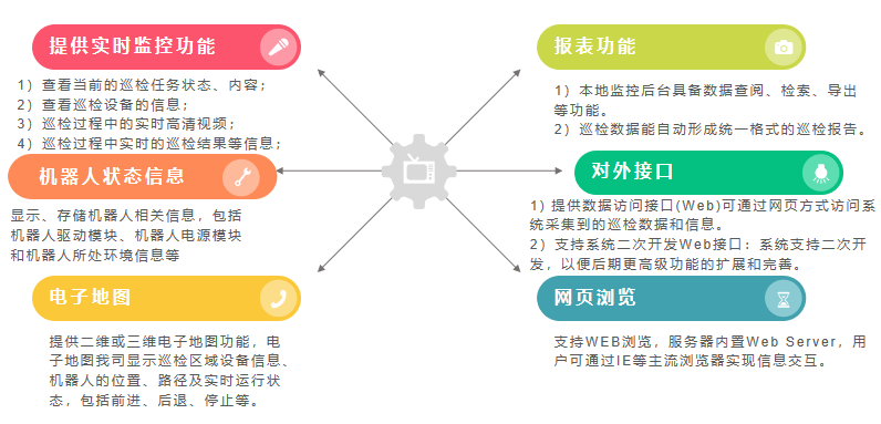 智能變電站巡檢機(jī)器人報(bào)價(jià)