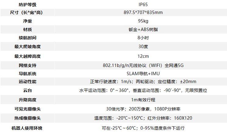 變電站巡檢機(jī)器人參數(shù)