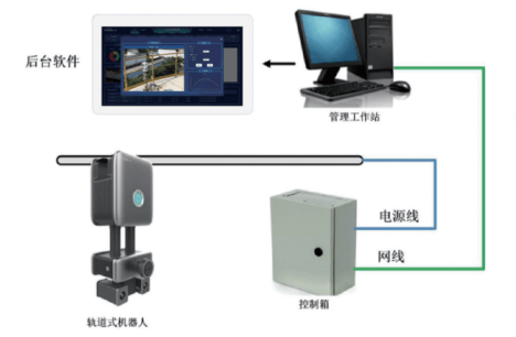 廣州智能電力機(jī)房巡檢機(jī)器人廠家