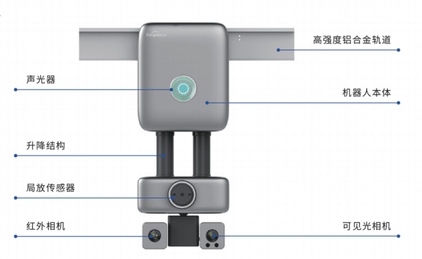 軌道式巡檢機(jī)器人