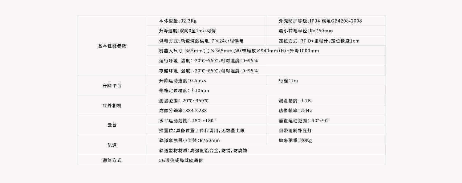 智能軌道巡檢機(jī)器人