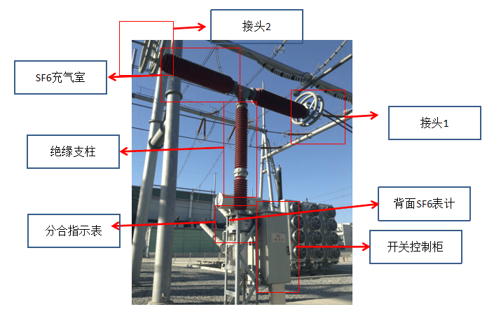 變電站巡檢機(jī)器人的作用巡檢點(diǎn)位