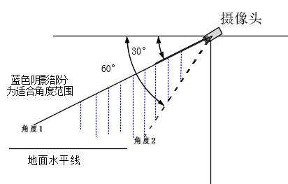 硬件及安裝環(huán)境