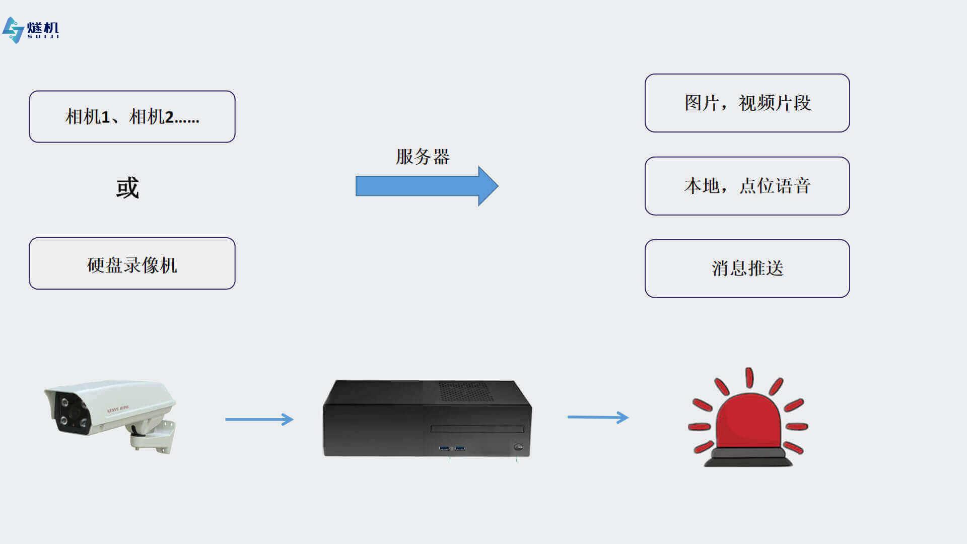 車輛輪軸識別系統(tǒng)