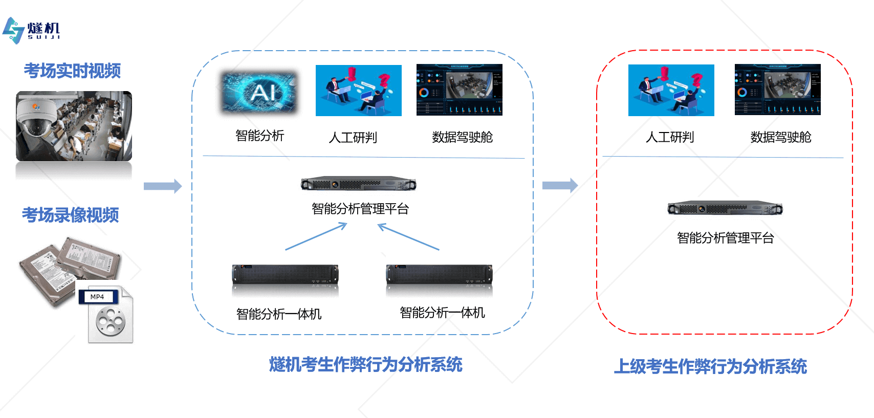 考試作弊行為檢測